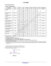 KAI-08050-ABA-JP-BA Datasheet Page 21