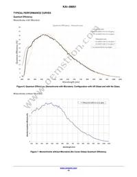 KAI-08051-FXA-JB-B2 Datasheet Page 10