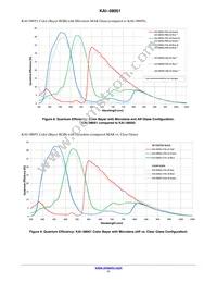 KAI-08051-FXA-JB-B2 Datasheet Page 11