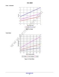 KAI-08051-FXA-JB-B2 Datasheet Page 15