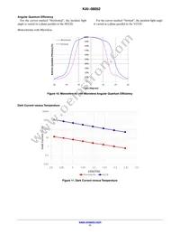 KAI-08052-ABA-JP-BA Datasheet Page 11