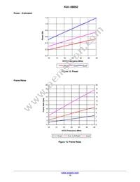 KAI-08052-ABA-JP-BA Datasheet Page 12