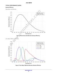 KAI-08670-QXA-JD-B1 Datasheet Page 10