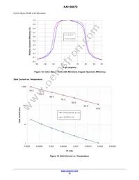 KAI-08670-QXA-JD-B1 Datasheet Page 12