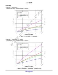 KAI-08670-QXA-JD-B1 Datasheet Page 15