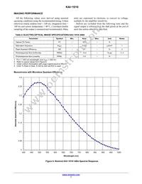 KAI-1010-ABA-CR-BA Datasheet Page 7