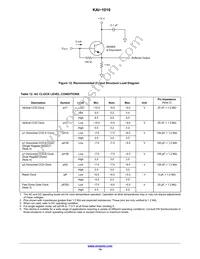 KAI-1010-ABA-CR-BA Datasheet Page 14