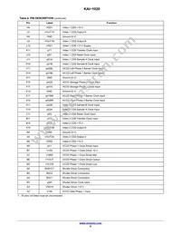 KAI-1020-FBA-JD-BA Datasheet Page 6
