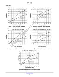 KAI-1020-FBA-JD-BA Datasheet Page 13