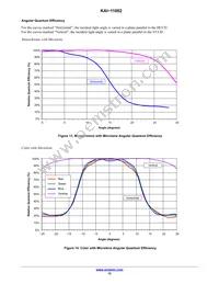 KAI-11002-AAA-CP-B2 Datasheet Page 15