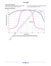 KAI-16000-AXA-JP-B2 Datasheet Page 10