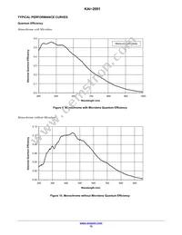 KAI-2001-ABA-CP-AE Datasheet Page 12