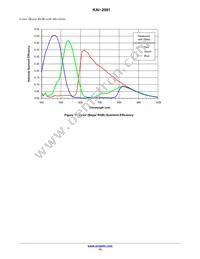 KAI-2001-ABA-CP-AE Datasheet Page 13