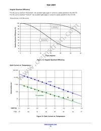 KAI-2001-CBA-CD-BA Datasheet Page 14