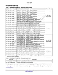 KAI-2020-FBA-CP-BA Datasheet Page 2