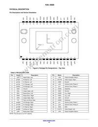 KAI-2020-FBA-CP-BA Datasheet Page 10