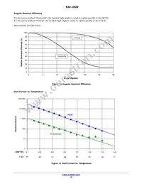 KAI-2020-FBA-CP-BA Datasheet Page 15