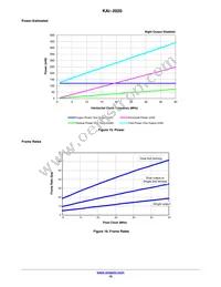 KAI-2020-FBA-CP-BA Datasheet Page 16