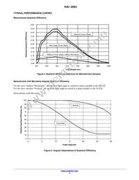 KAI-2093-ABA-CP-AE Datasheet Page 7