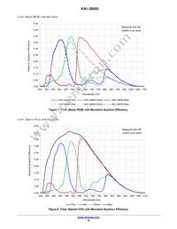 KAI-29052-QXA-JD-B1 Datasheet Page 10