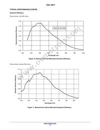 KAI-4011-ABA-CR-AE Datasheet Page 13