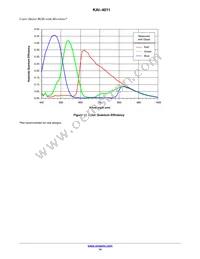 KAI-4011-ABA-CR-AE Datasheet Page 14