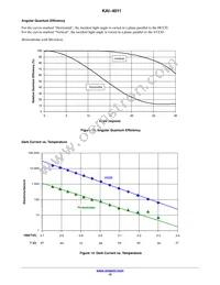 KAI-4011-ABA-CR-AE Datasheet Page 15