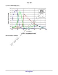 KAI-4021-CBA-CR-BA Datasheet Page 14