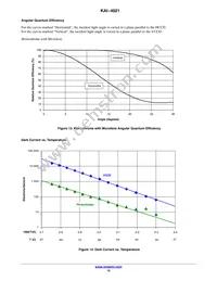 KAI-4021-CBA-CR-BA Datasheet Page 15