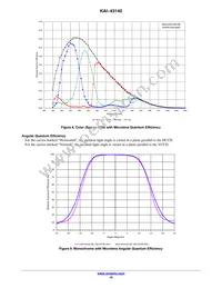 KAI-43140-QXA-JD-B1 Datasheet Page 10