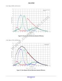 KAI-47051-AXA-JD-B2 Datasheet Page 11