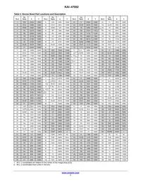 KAI-47052-AXA-JD-B1 Datasheet Page 7