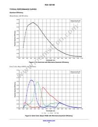 KAI-50140-FXA-JD-B1 Datasheet Page 8