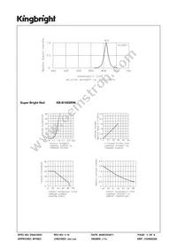 KB-B100SRW Datasheet Page 3