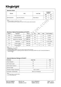 KB-B100SURKW Datasheet Page 2