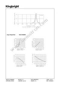 KB-C100SRW Datasheet Page 3