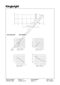 KB-D100SRW Datasheet Page 3