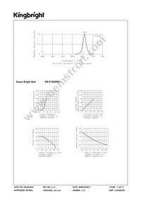 KB-E100SRW Datasheet Page 3