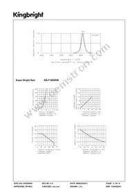 KB-F100SRW Datasheet Page 3