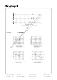 KB-F100SURKW Datasheet Page 3
