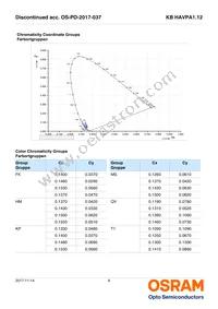 KB HAVPA1.12-UUVT-FKT1-20-R33-Z Datasheet Page 6