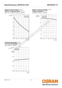 KB HAVPA1.12-UUVT-FKT1-20-R33-Z Datasheet Page 11