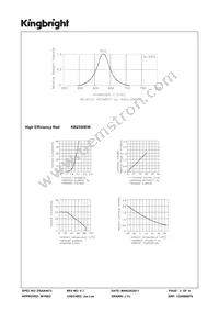 KB2350EW Datasheet Page 3