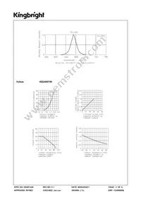 KB2400YW Datasheet Page 3