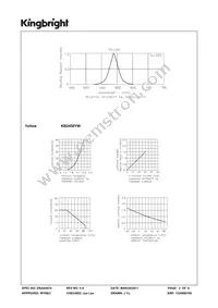 KB2450YW Datasheet Page 3