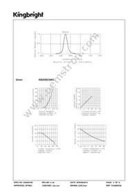 KB2550CGKD Datasheet Page 3