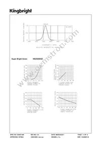 KB2550SGD Datasheet Page 3