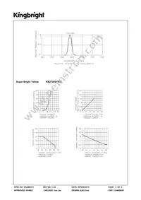 KB2720SYKW Datasheet Page 3