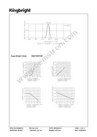 KB2735SYKW Datasheet Page 3