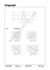 KB2800CGKD Datasheet Page 3